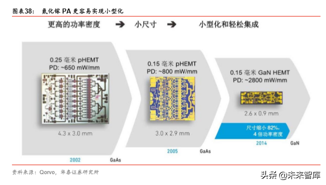 5G产业链之射频前端芯片国产化机会深度分析
