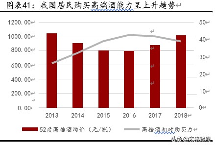 贵州茅台深度解析：工匠精神打造液体金字塔