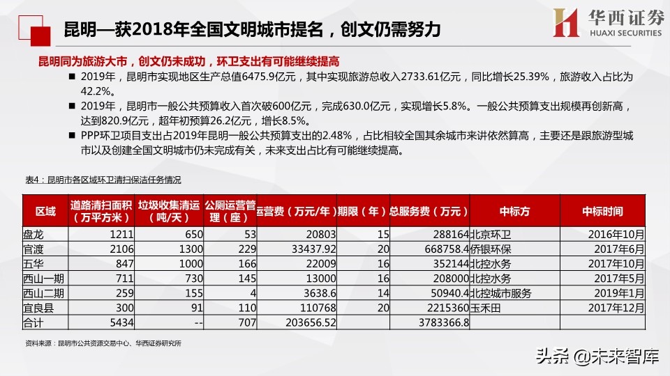 环保行业深度报告：市场化动机足，空间大
