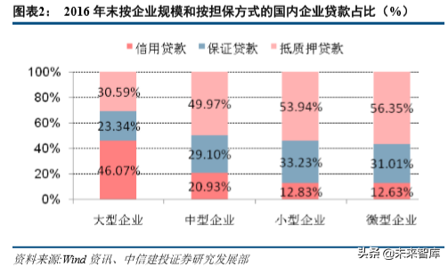 供应链金融新模式：小微贷投放主方向