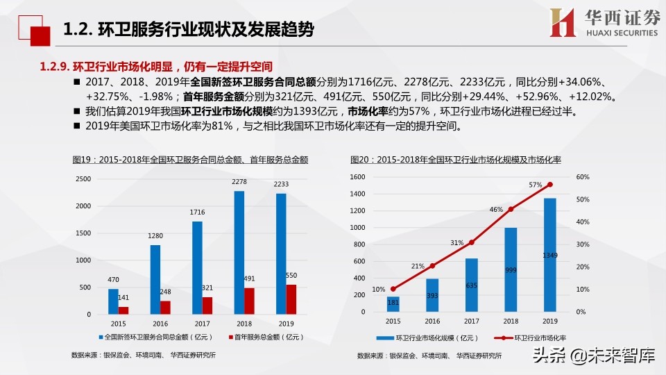 环保行业深度报告：市场化动机足，空间大