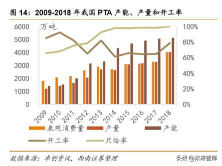 生物降解塑料行业深度研究
