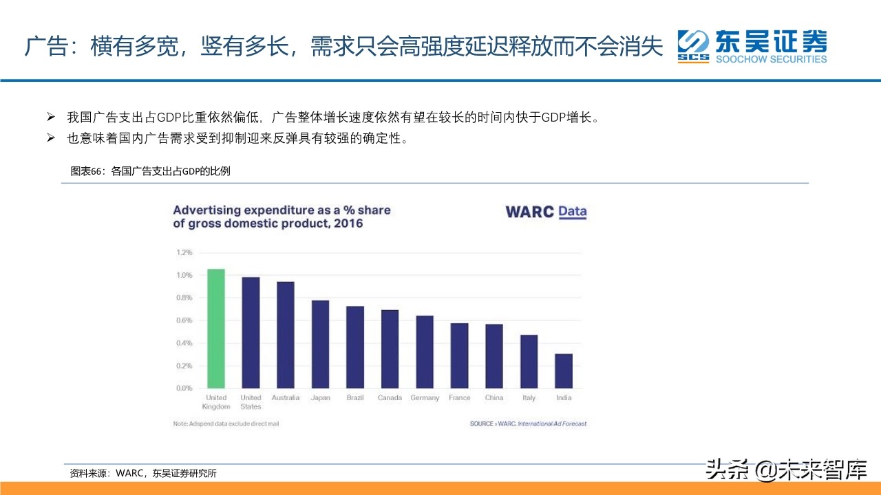 傳媒互聯(lián)網(wǎng)行業(yè)2020年2季度投資策略