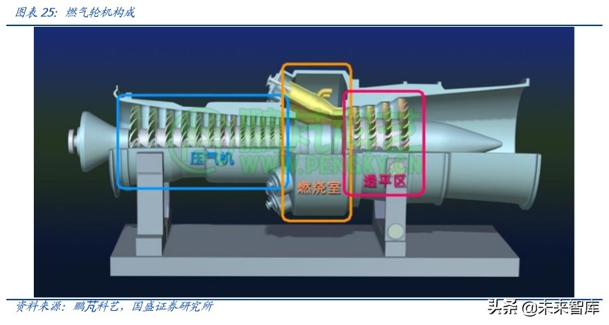 上海电气深度解析：布局工业互联网、智能制造和锂电产业链