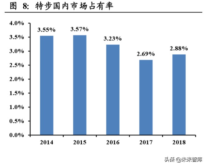 运动鞋服行业上市公司梳理及对比分析