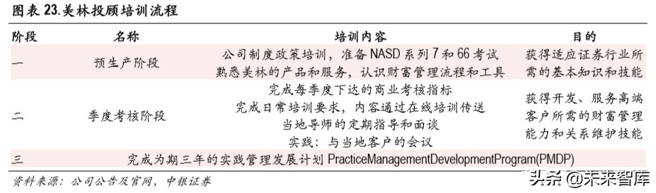 证券行业财富管理专题报告：买方投顾梦寥廓，财管转型尽朝晖