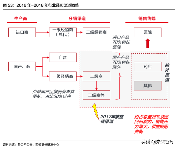 医药行业深度报告：聚焦医药创新产业链与泛消费