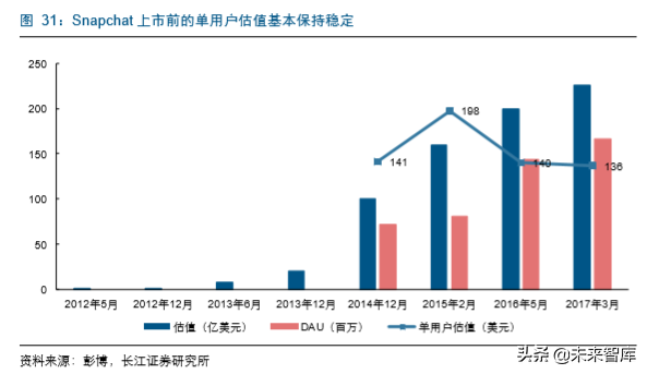 传媒互联网企业估值分析
