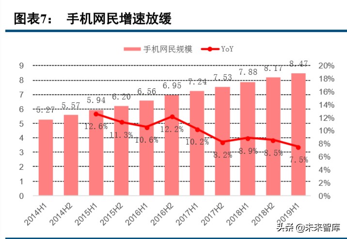 数字内容行业2019年综述及2020展望：顺势而为