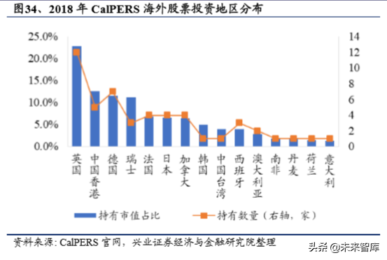 美国养老体系及养老资金投资研究（下篇）