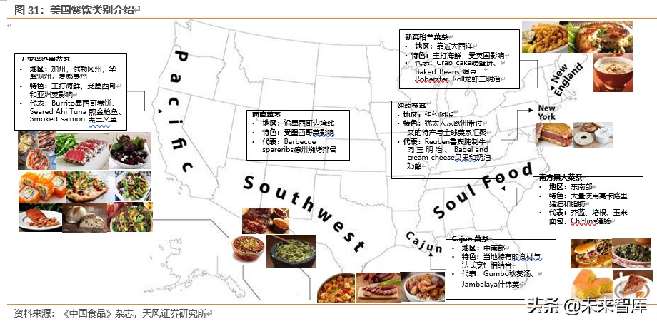 餐饮行业深度报告：对标美国市场，探索餐饮产业链的掘金机会