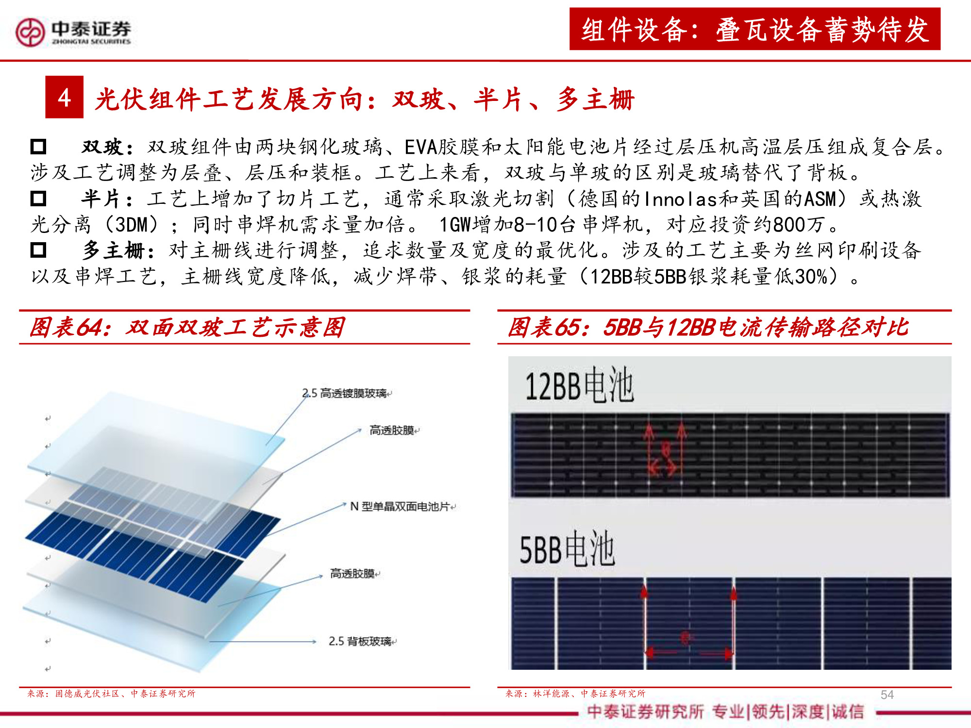 光伏设备全产业链深度研究报告（67页PPT）