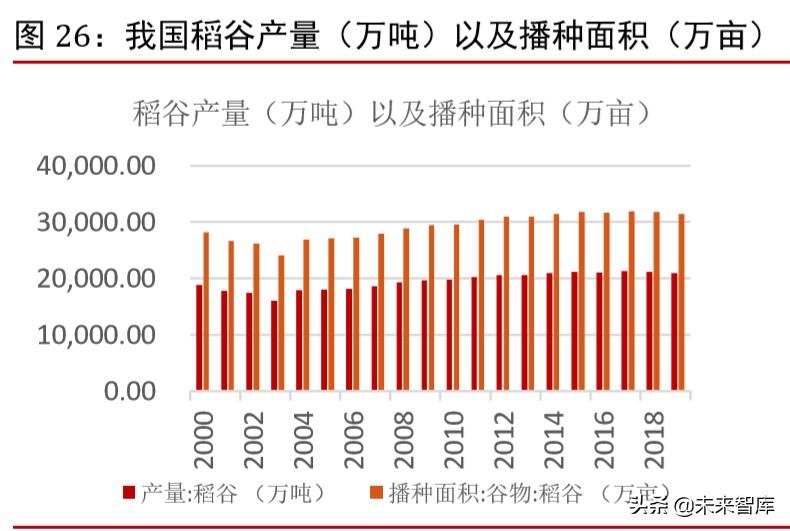 种子行业专题报告：市场空间、发展趋势、供需结构
