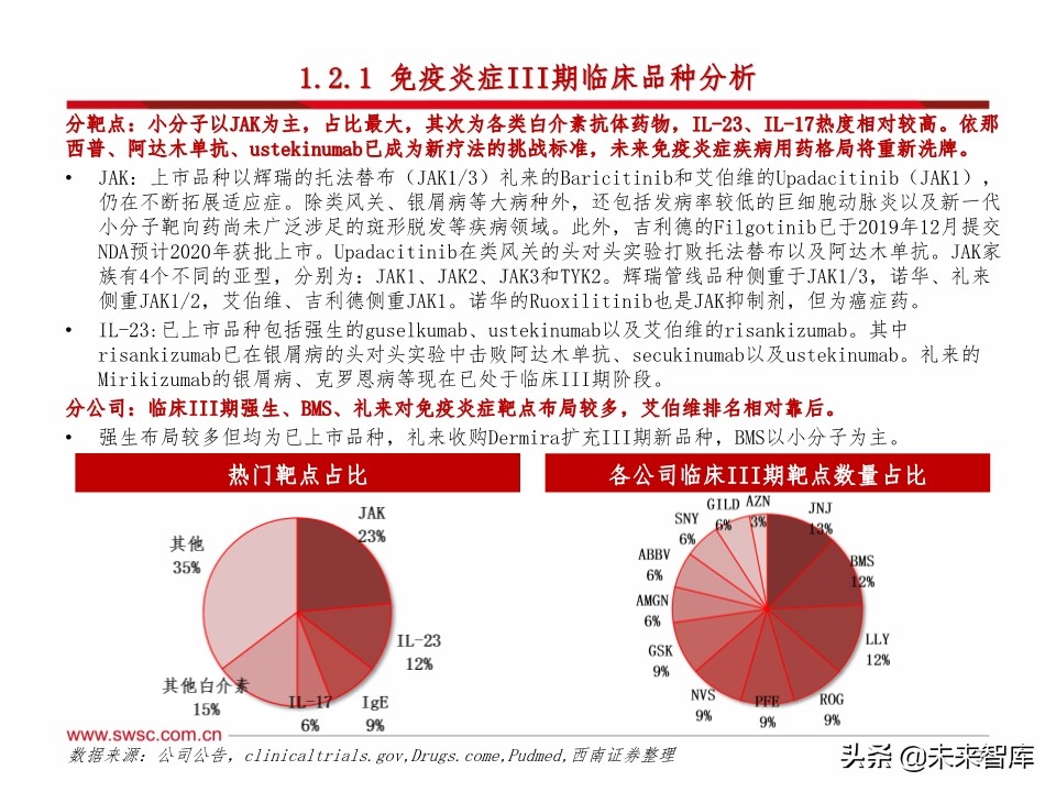 医药行业研发趋势研究：肿瘤和免疫协同，短期PD-1，长期双抗