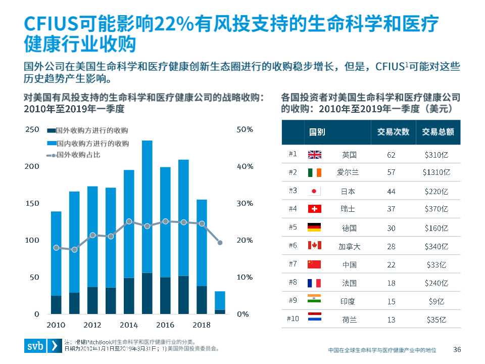 全球医疗健康行业趋势及中国市场态势