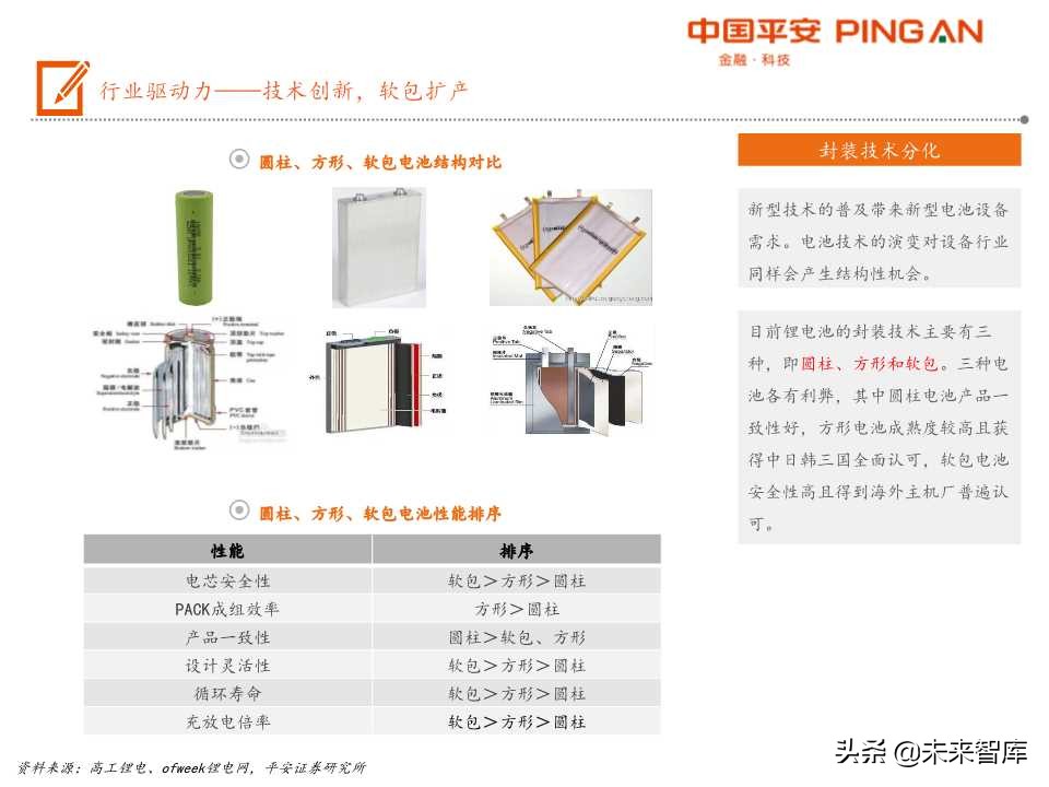 电动车产业链之锂电设备全景解析