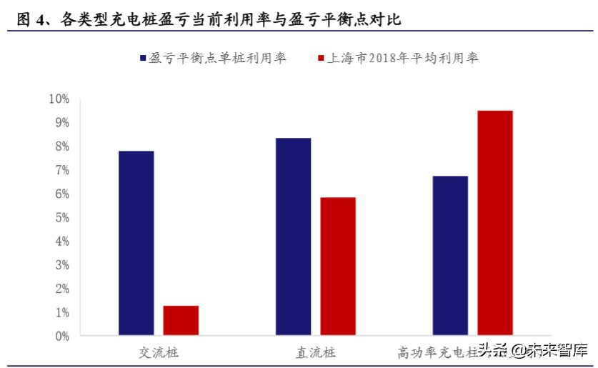新能源汽车充电桩专题报告：新基建，新周期，充电桩成色十足