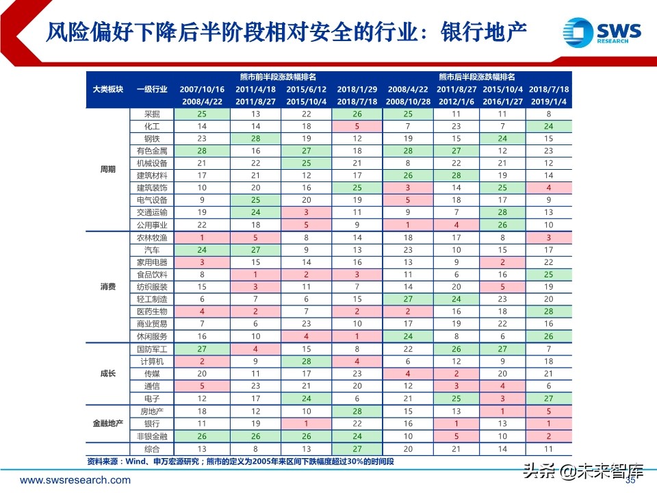 2020年2季度行业配置展望：低估值配置应对盈利预测下调期