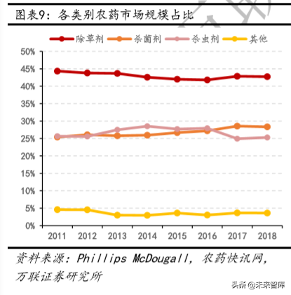 农药行业专题报告：行业整合加速，长期确定性明显