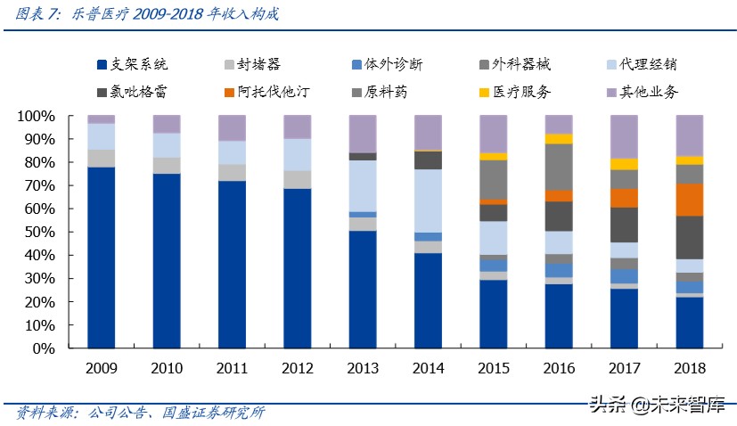 乐普医疗深度解析：布局心血管医疗全产业链，不断创新发展