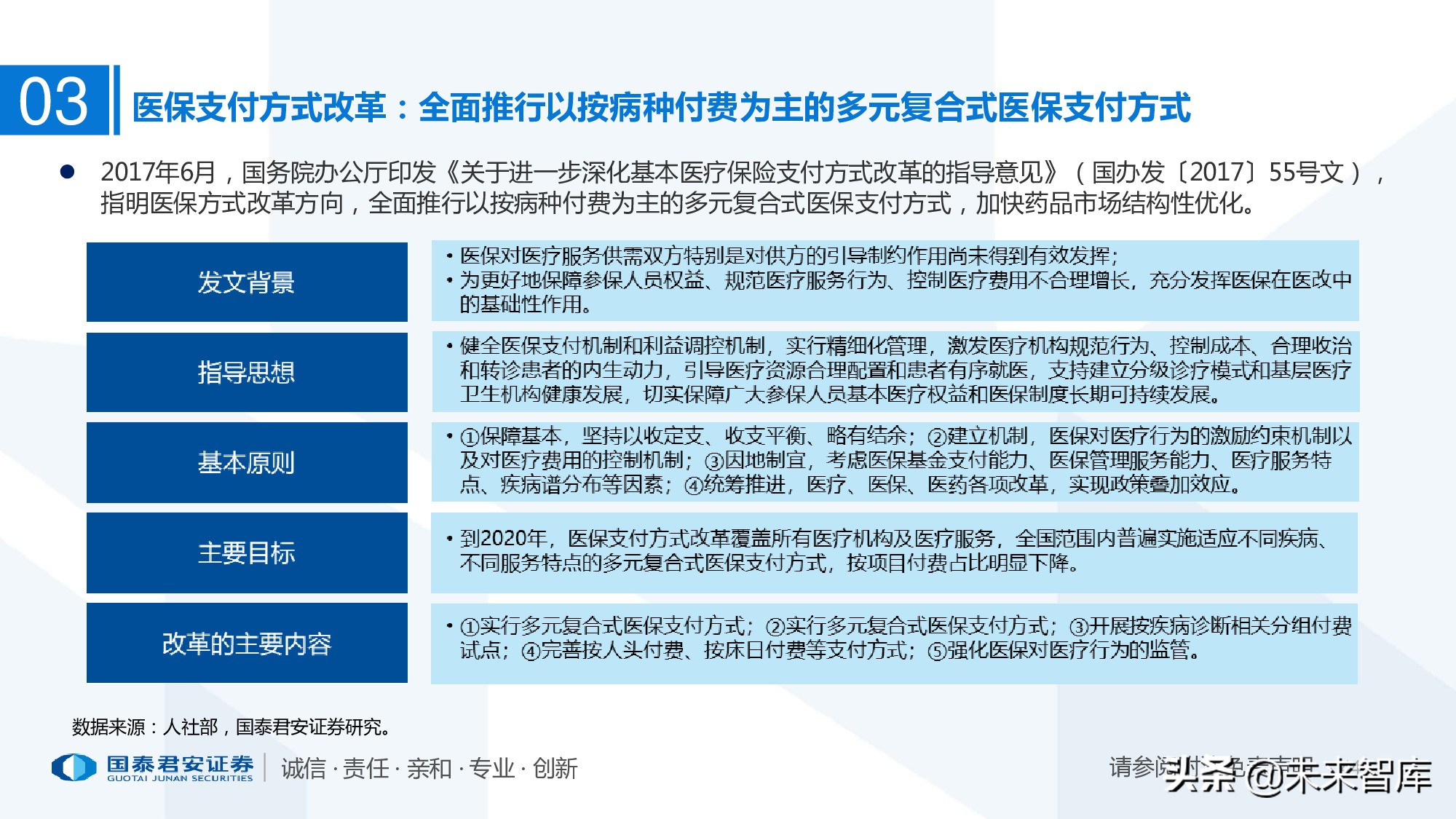 110页PPT深度解析医疗体系变革新时代