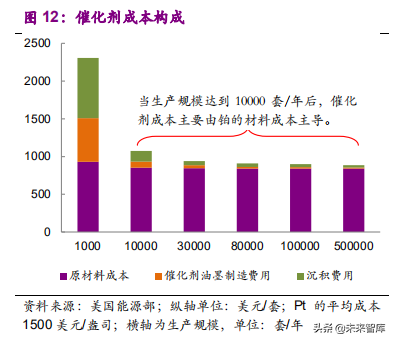氢燃料电池产业之电堆专题报告：师夷长技，方可制夷
