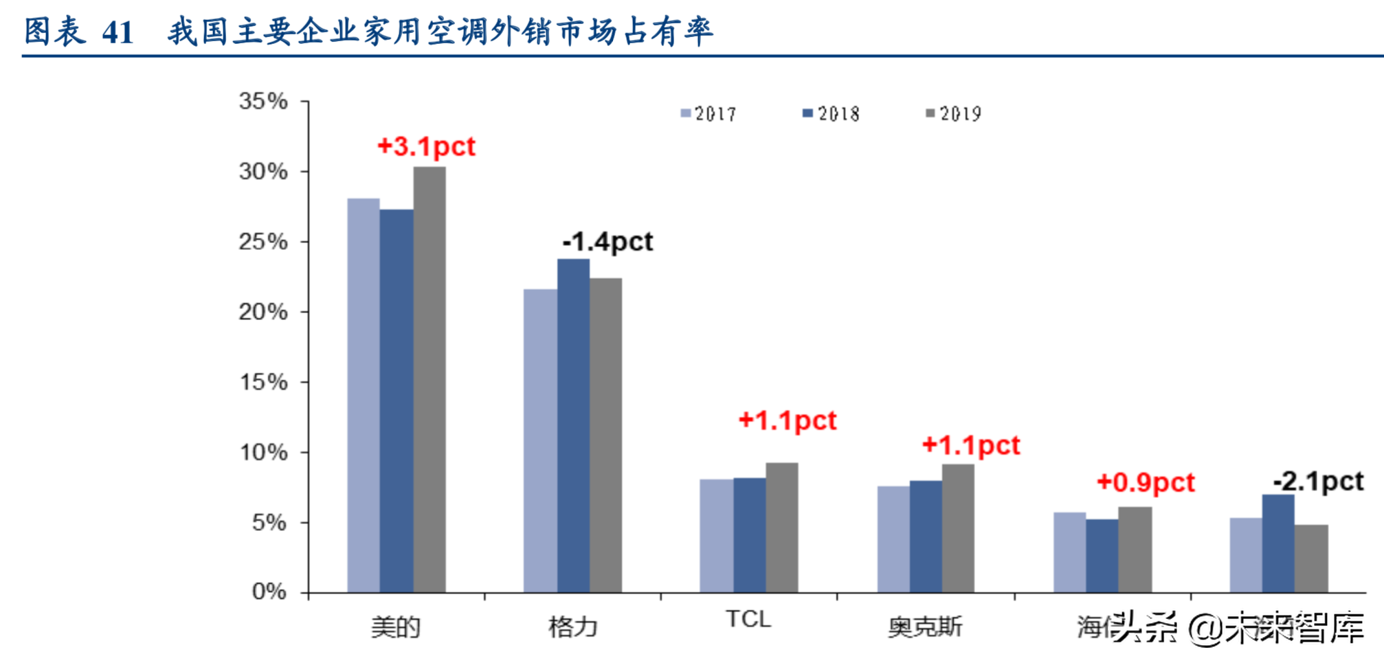 格力电器专题报告二：行业新趋势下格力剑指何处