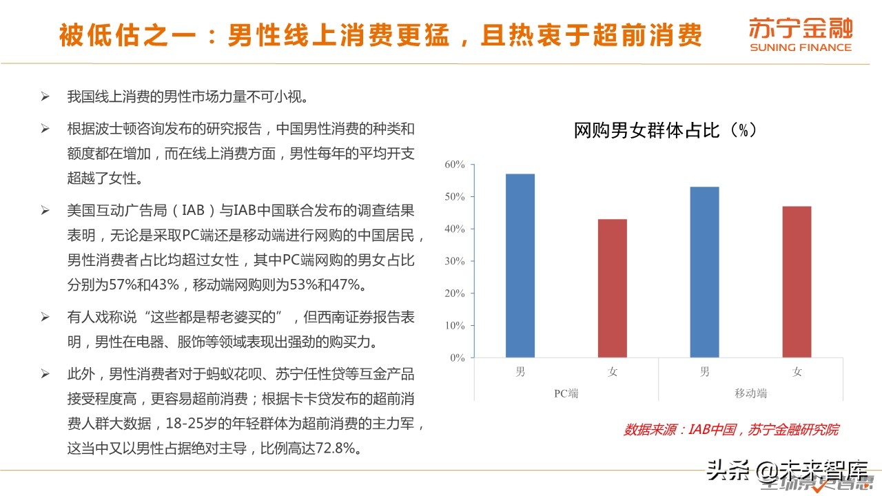 爺們咋消費(fèi)：男性群體消費(fèi)趨勢(shì)研究報(bào)告