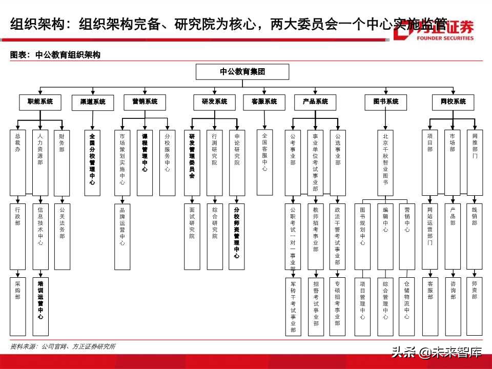 深度解析职业教育培训龙头：中公教育（99页PPT）