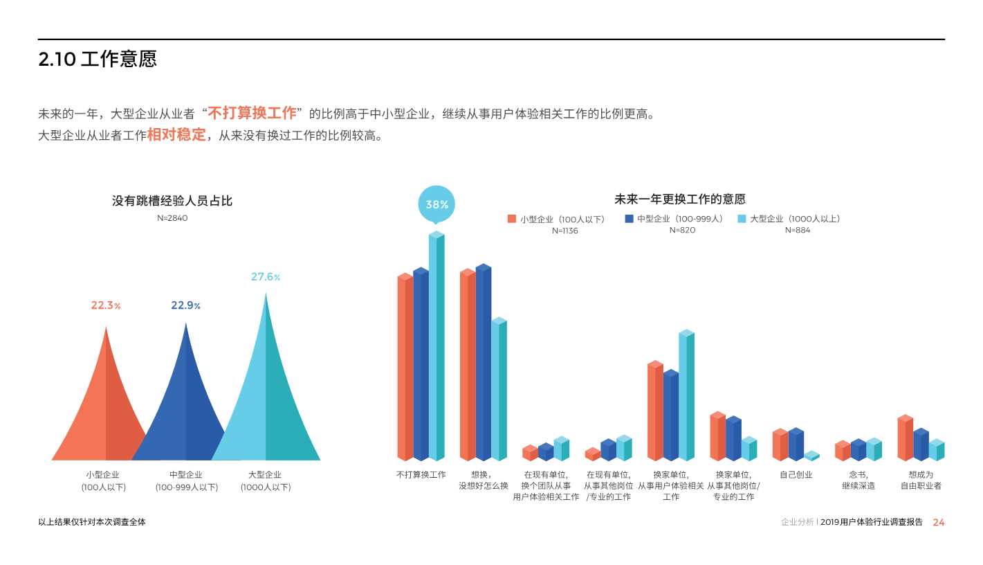 中国用户体验行业调研报告2019