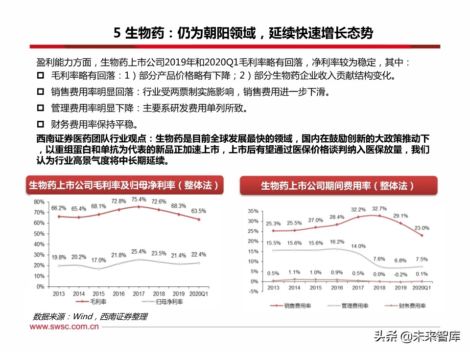 医药行业分析：医疗器械、原料药、药店及创新药产业链表现亮眼