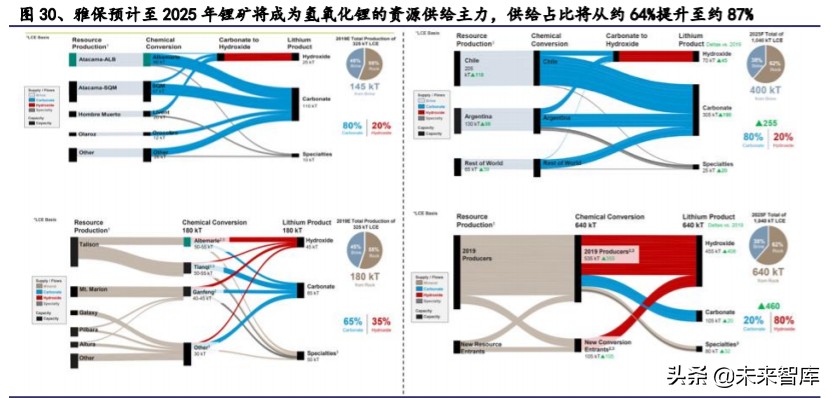 有色金属深度报告：拥抱金价牛市大周期，把握新能源+材料新机遇