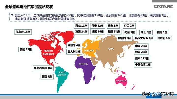 氢燃料电池汽车产业发展研究报告