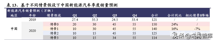 电动车行业2020年二季度策略报告：聚焦拐点，以长打短