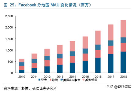 传媒互联网企业估值分析