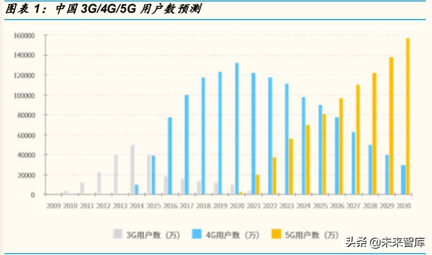 通信行业专题报告：RCS是4G-5G过渡期的精准供给