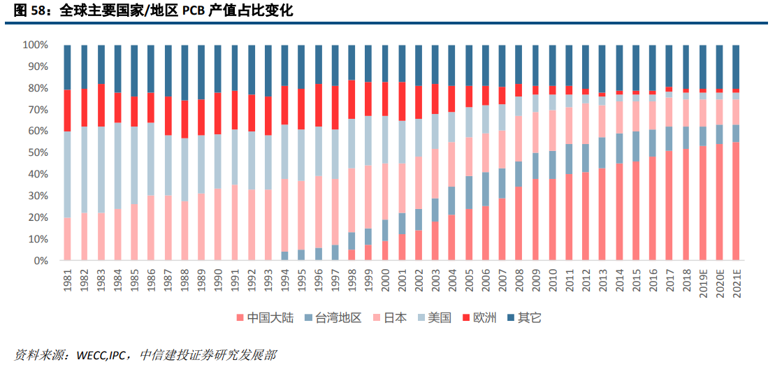 OB欧宝·体育激光深度研究：激光龙头优势显现