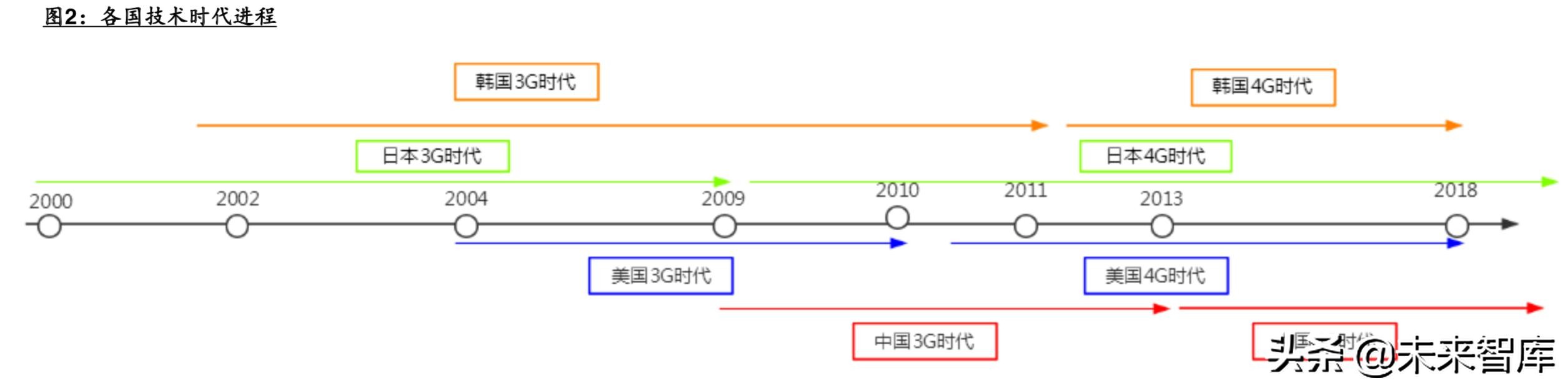 电信运营商模式分析：5G加速转型，产业互联网是关键（56页PPT）