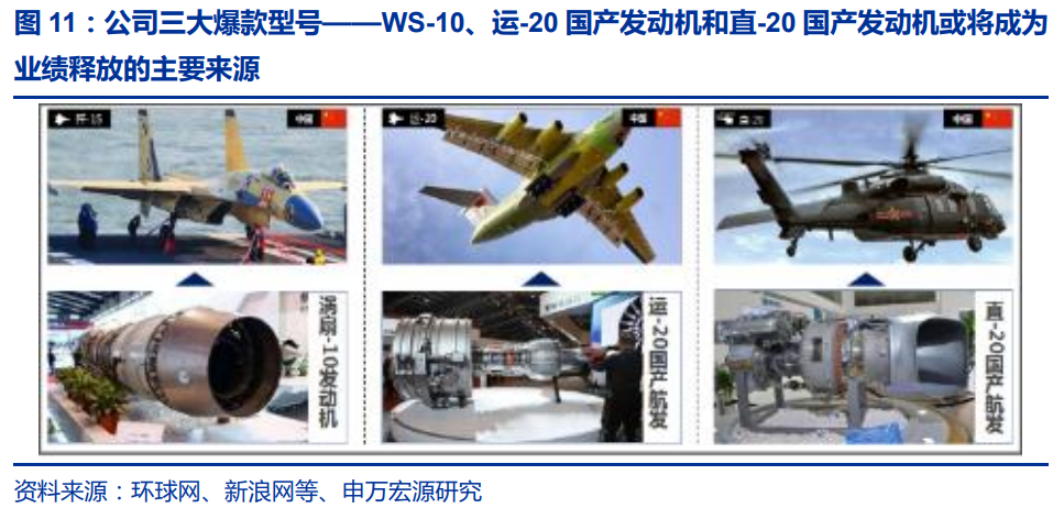 中国航空发动机产业平台主体-航发动力深度研究