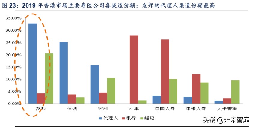 保险行业专题报告：代理人渠道路向何方