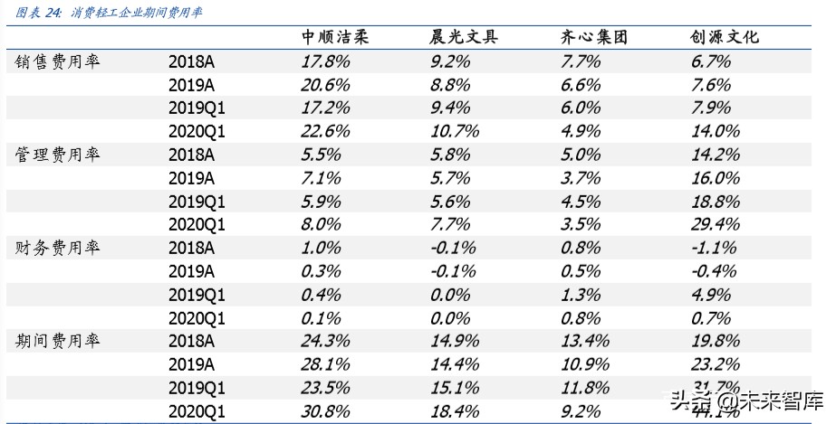 輕工制造行業專題報告：整體符合預期，布局定制正當時