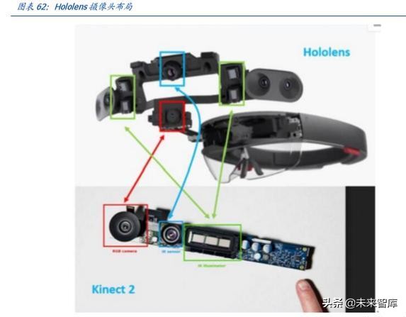 电子行业深度报告：5G让AR/VR插上翅膀