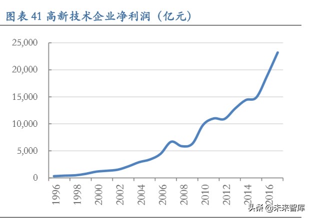 从长周期视角看科技股：新动能当立，科技长牛会不会来？