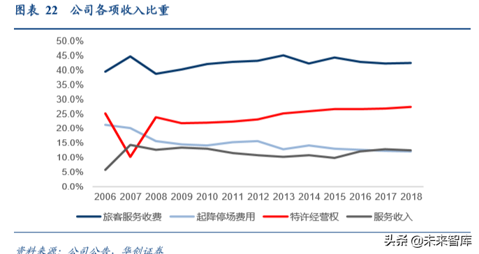 上海机场深度解析：复盘泰国机场十年40倍涨幅之路