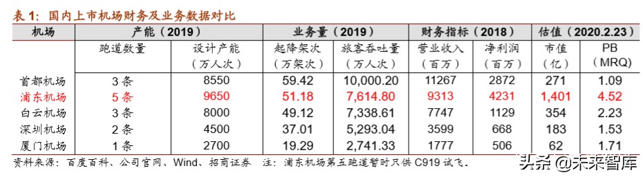 上海机场深度解析：拨云见日，重新起飞
