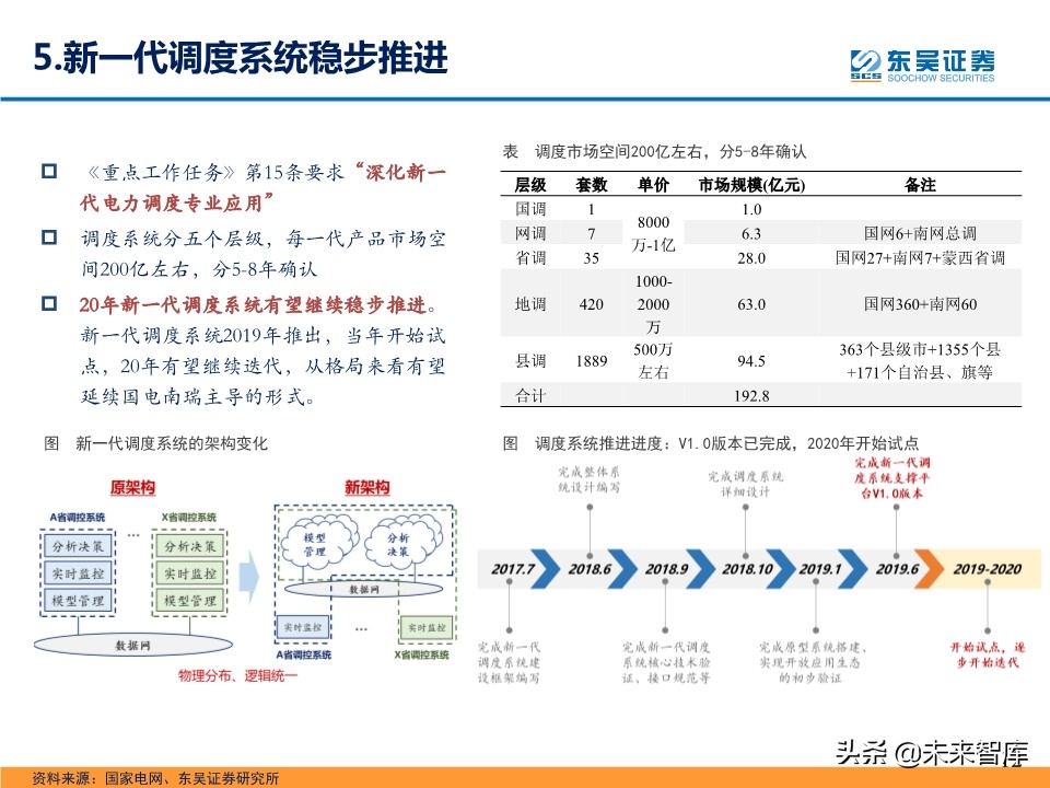 电气设备新基建专题报告：七大领域、五大投资主线