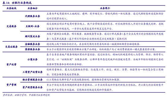 房地产经纪行业深度研究：多业态群雄割据，行业O2O化成趋势