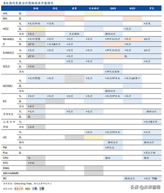 创新药之创新靶点深度研究