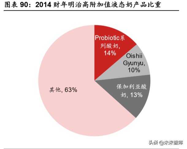 乳品行业深度报告：结构性增长谁是赢家