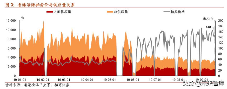 生猪养殖专题报告：长短扬镳，买在分歧